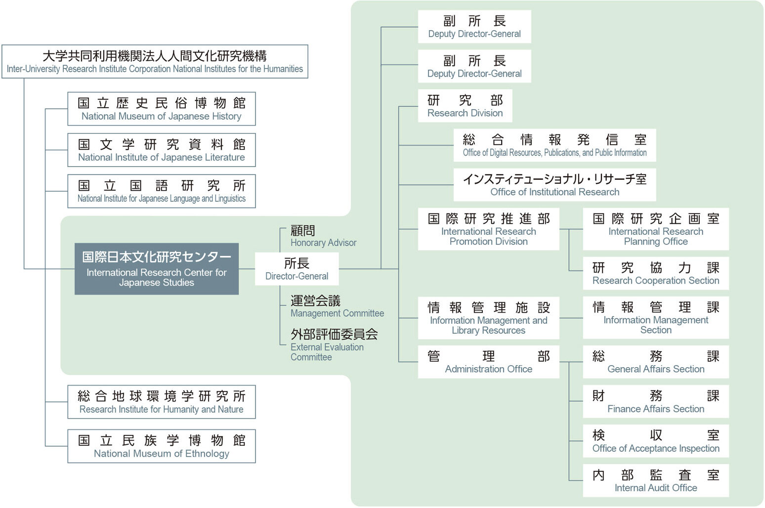 organization
