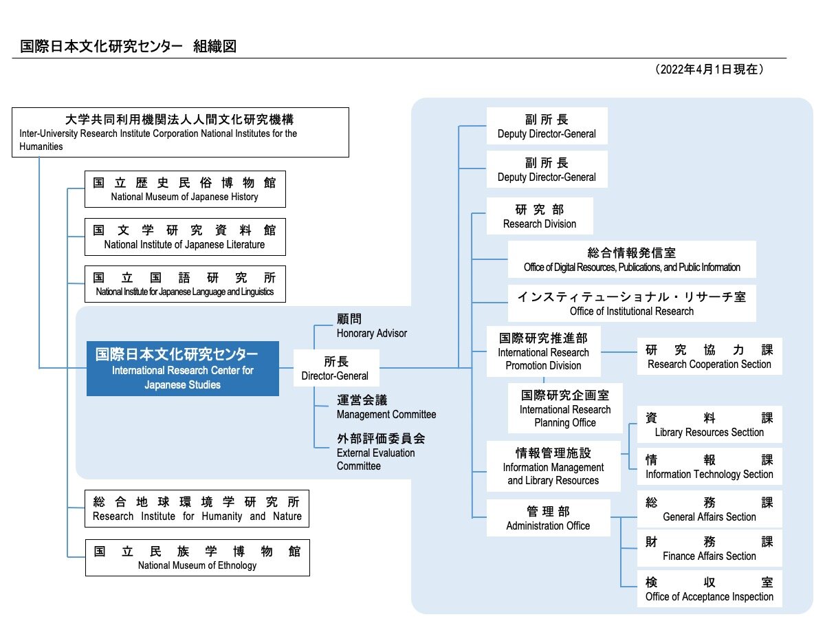 運営組織図