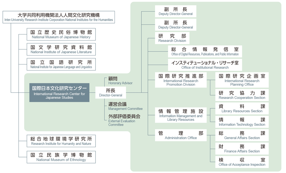 organization