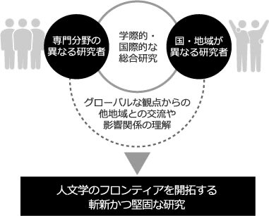 日文研の共同研究